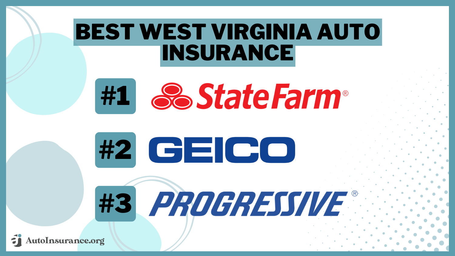 State Farm, Geico, Progressive: Best West Virginia Auto Insurance