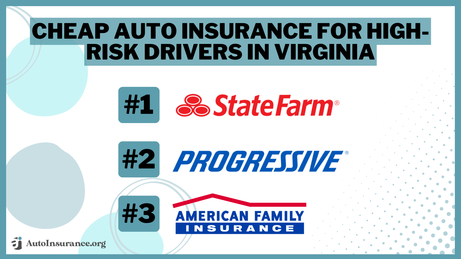 State Farm, Progressive, American Family: Cheap Auto Insurance for High-Risk Drivers in Virginia