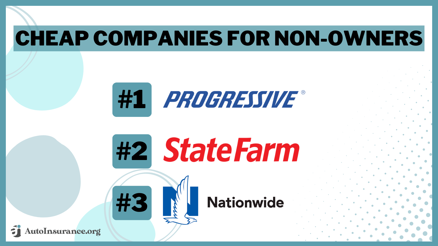 Cheap Companies for Non-Owners: Progressive, State Farm, Nationwide