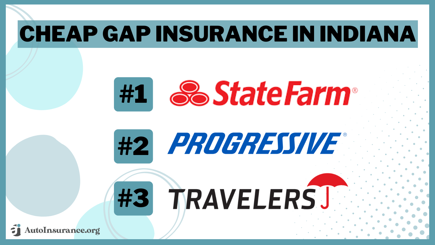 Cheap Gap Insurance in Indiana: State Farm, Progressive, Travelers