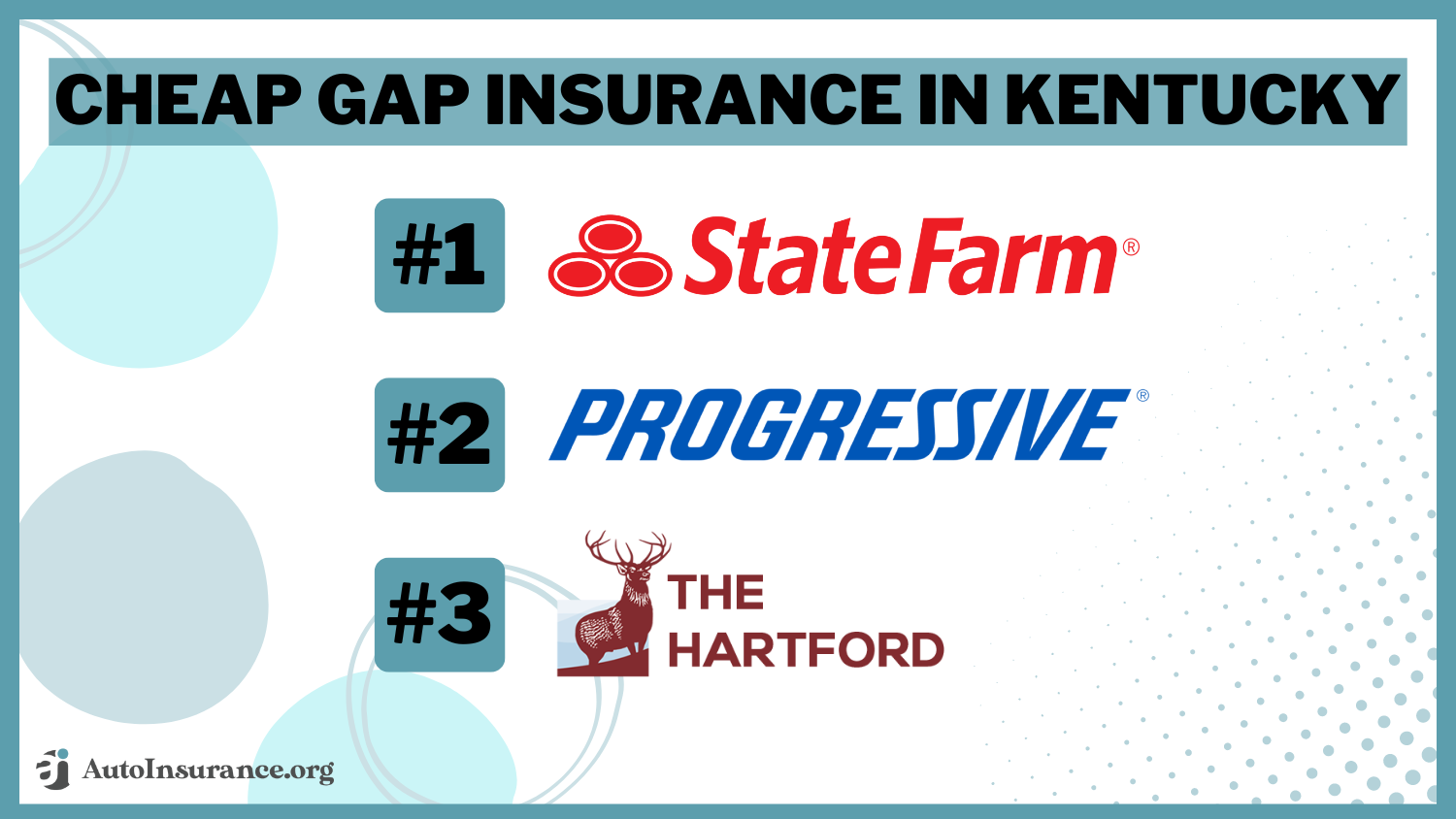 Cheap Gap Insurance in Kentucky: State Farm, Progressive, and The Hartford