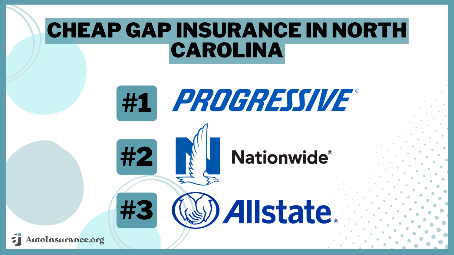 Progressive, Nationwide, Allstate: Cheap Gap Insurance in North Carolina