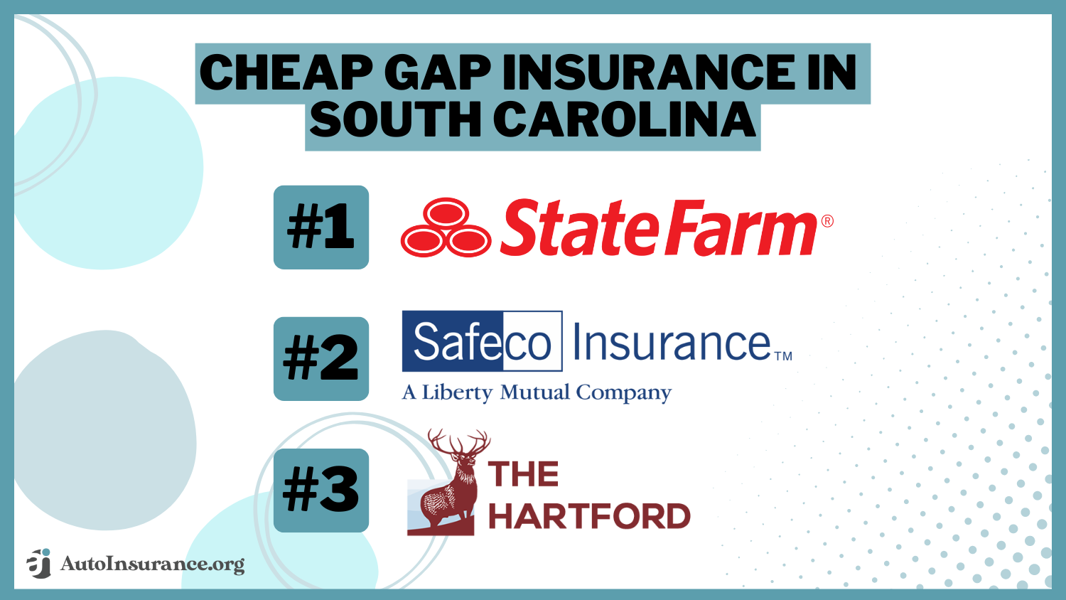 State Farm, Safeco, The Hartford: Cheap Gap Insurance in South Carolina