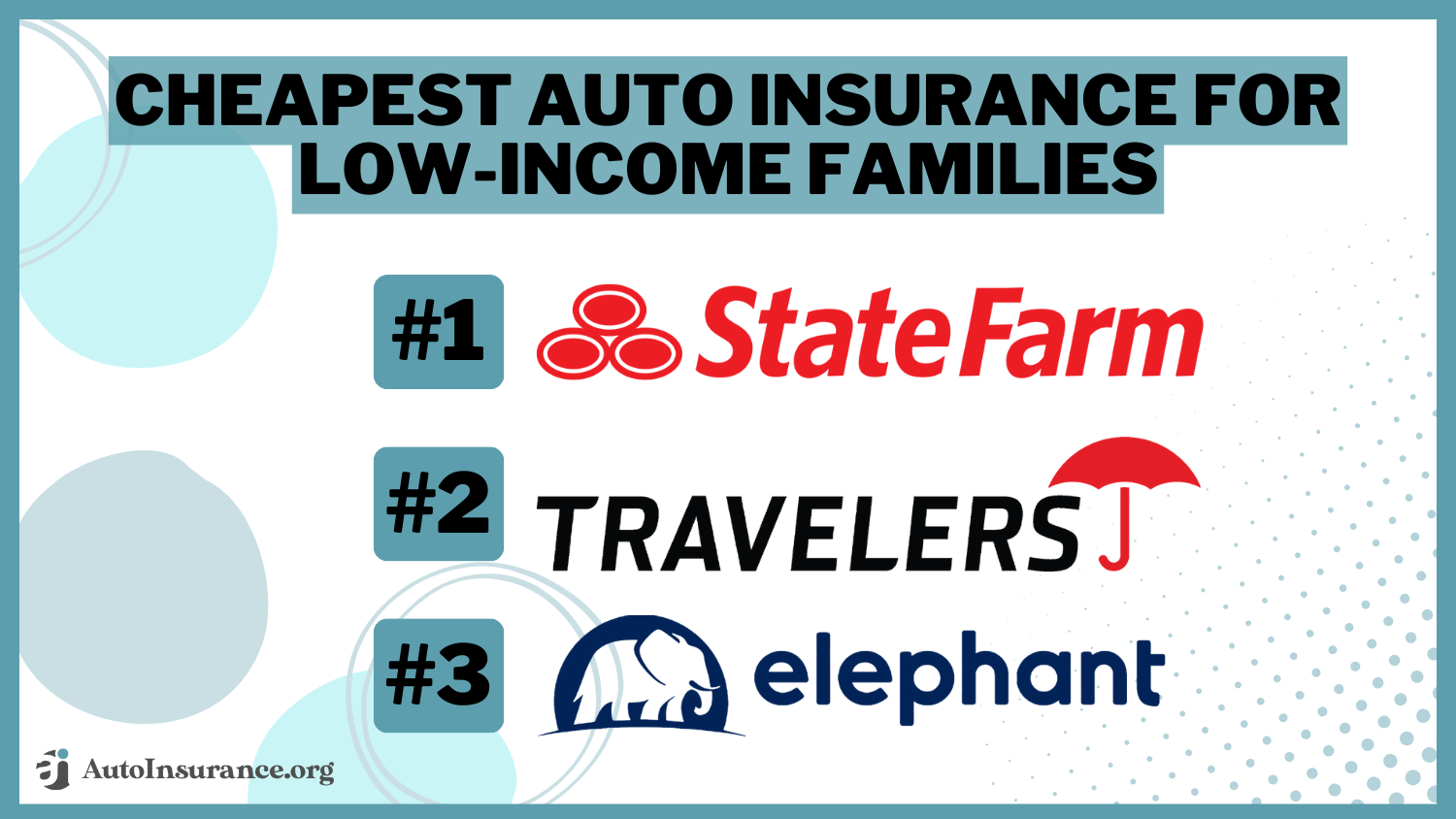Cheapest Auto Insurance For Low-Income Families -State Farm, Travelers, Elephant
