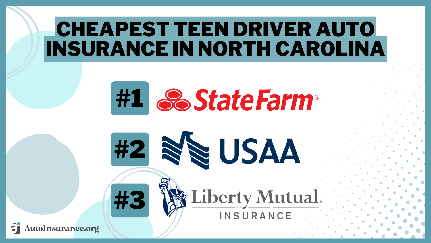 State Farm, USAA, Liberty Mutual: Cheapest Teen Driver Auto Insurance in North Carolina 