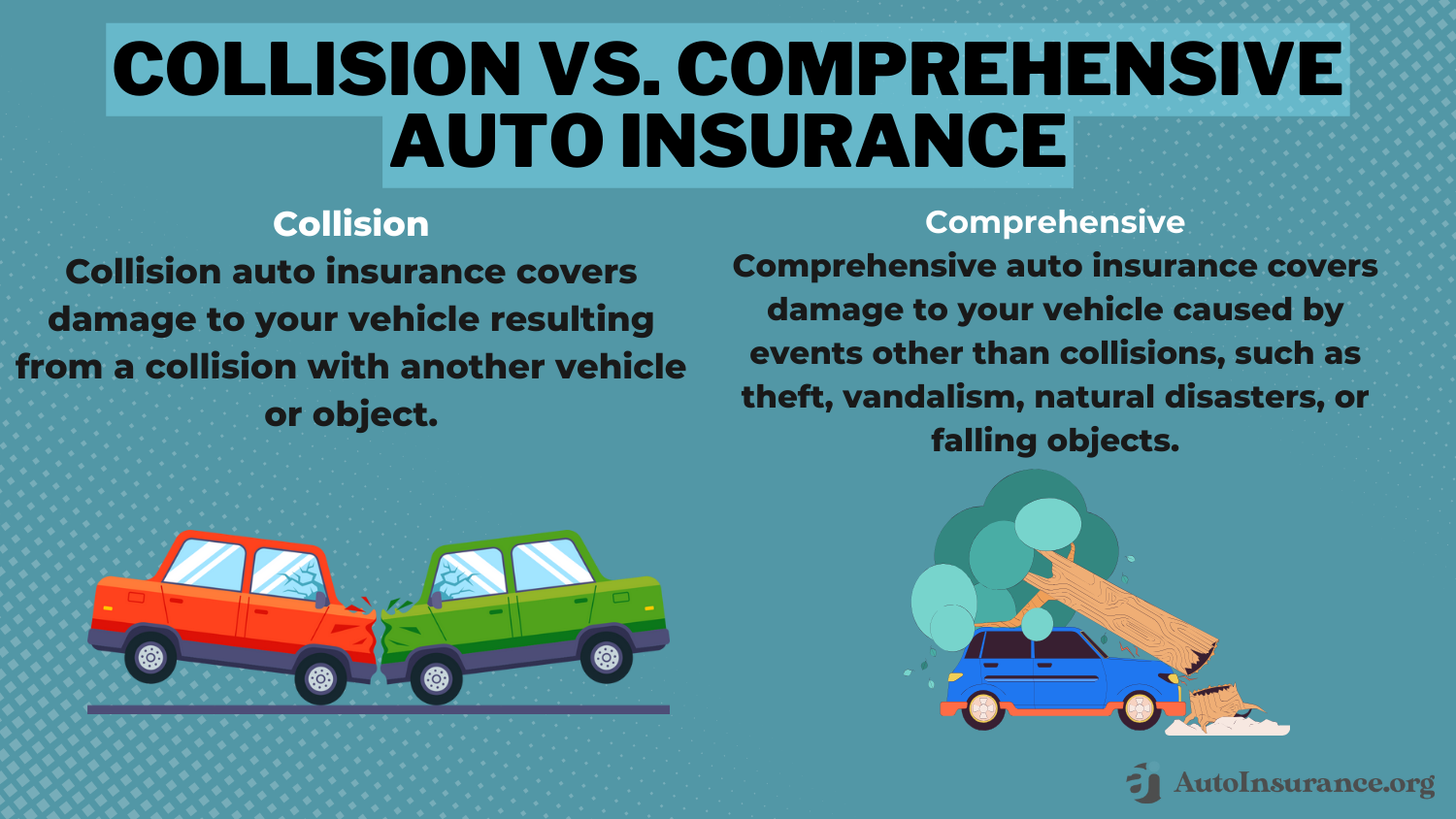 Collision vs. Comprehensive Auto Insurance Definition Card: Arkansas Minimum Auto Insurance Requirements