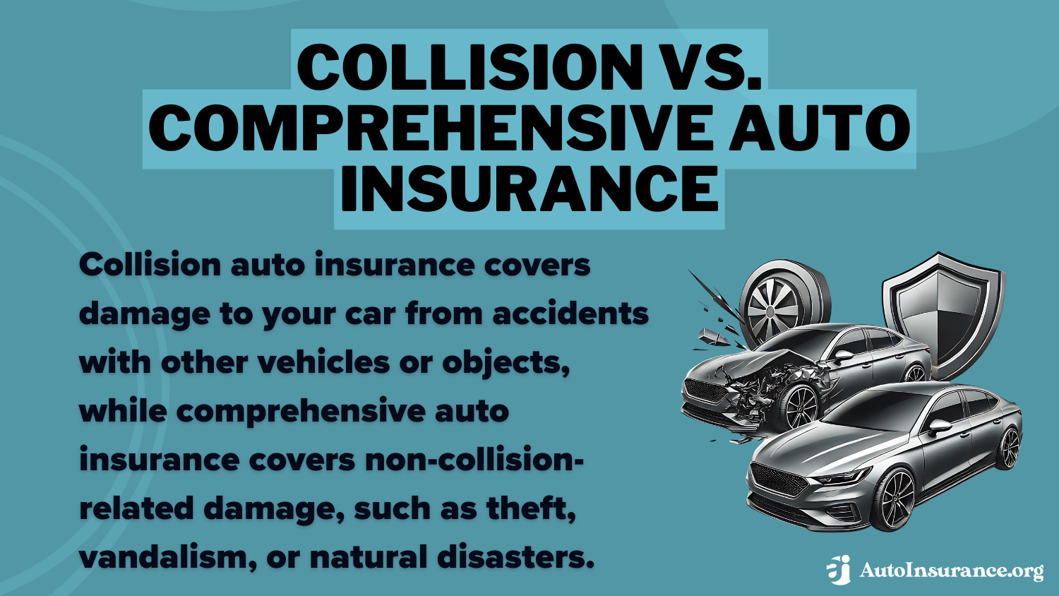 Collision vs. Comprehensive Auto Insurance Definition Card: South Carolina Minimum Auto Insurance Requirements Collision vs. Comprehensive Auto Insurance Definition Card: South Carolina Minimum Auto Insurance Requirements