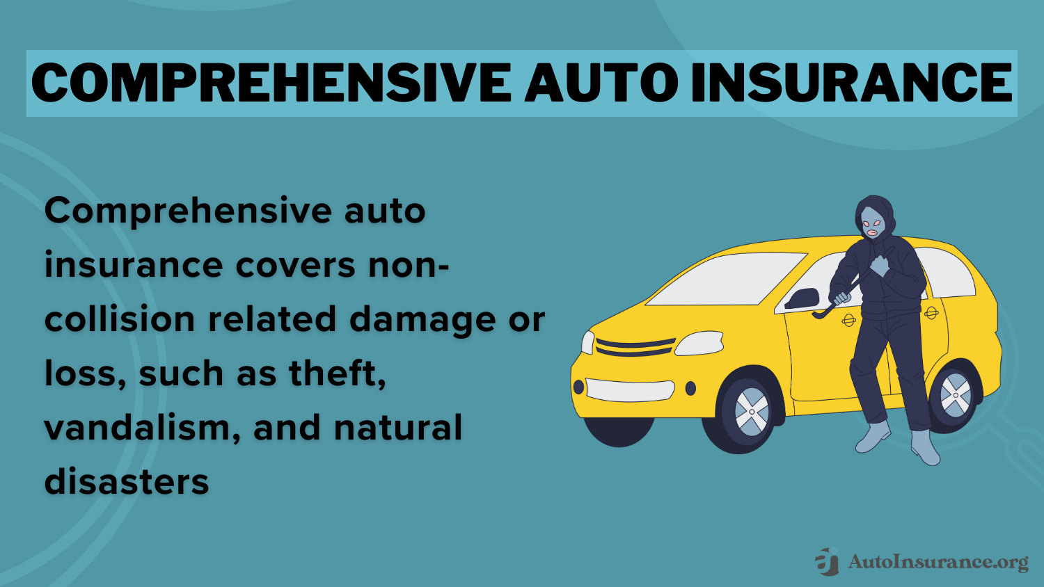 Best Albuquerque, New Mexico Auto Insurance: Comprehensive Auto insurance definition card