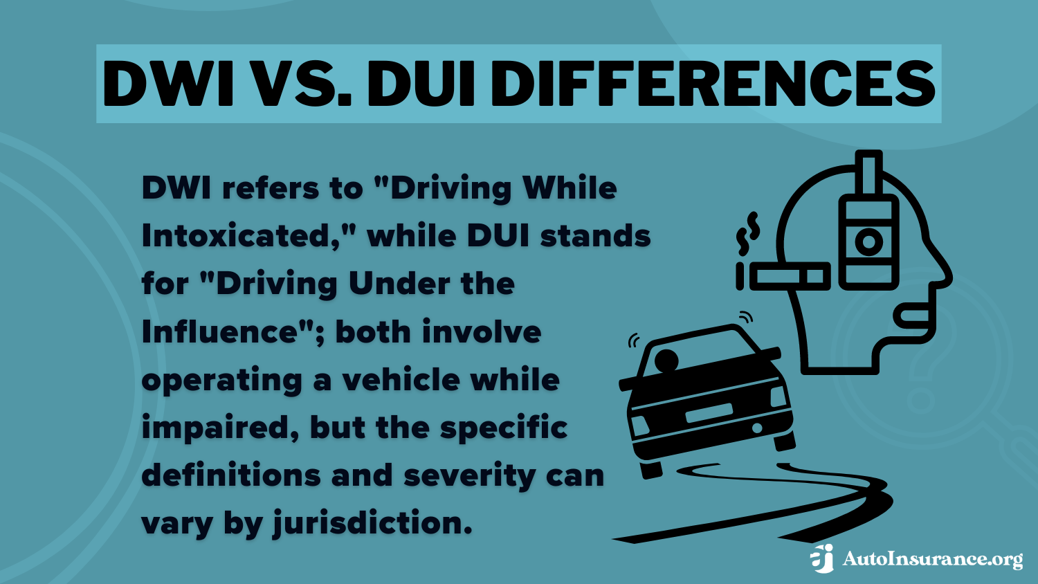 Best Texarkana, Texas Auto Insurance: DWI vs DUI Differences Definition Card