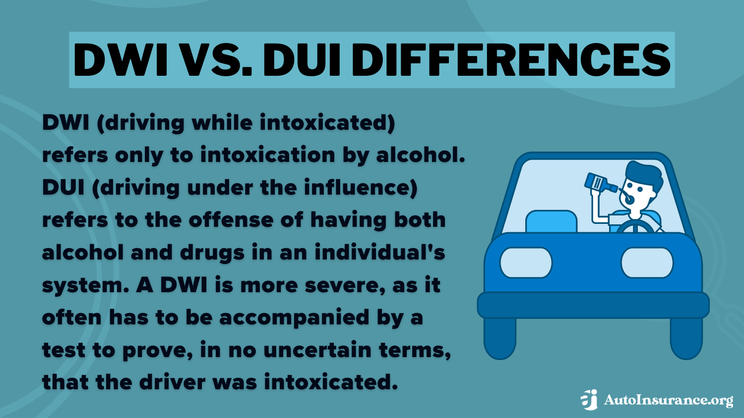 Best Jacksonville, Florida Auto Insurance: DWI vs DUI Differences Definition Card