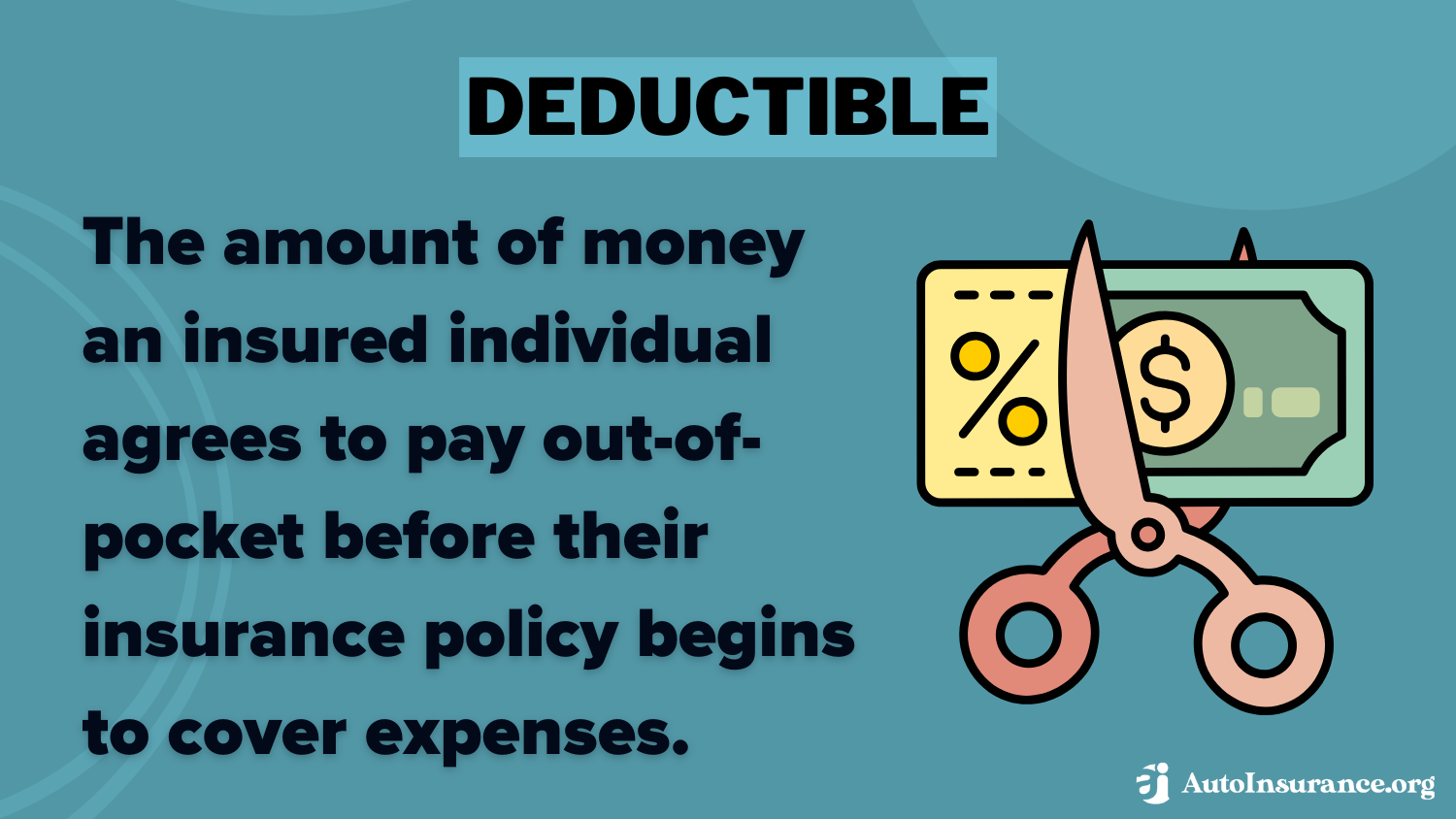 Deductible Definition Card: Washington D.C. Minimum Auto Insurance Requirements