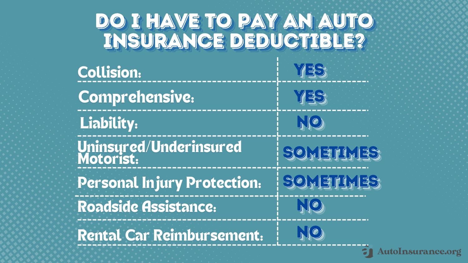 Do I Have To Pay An Auto Insurance Deductible?: Cheap Auto Insurance for High-Risk Drivers in Pennsylvania