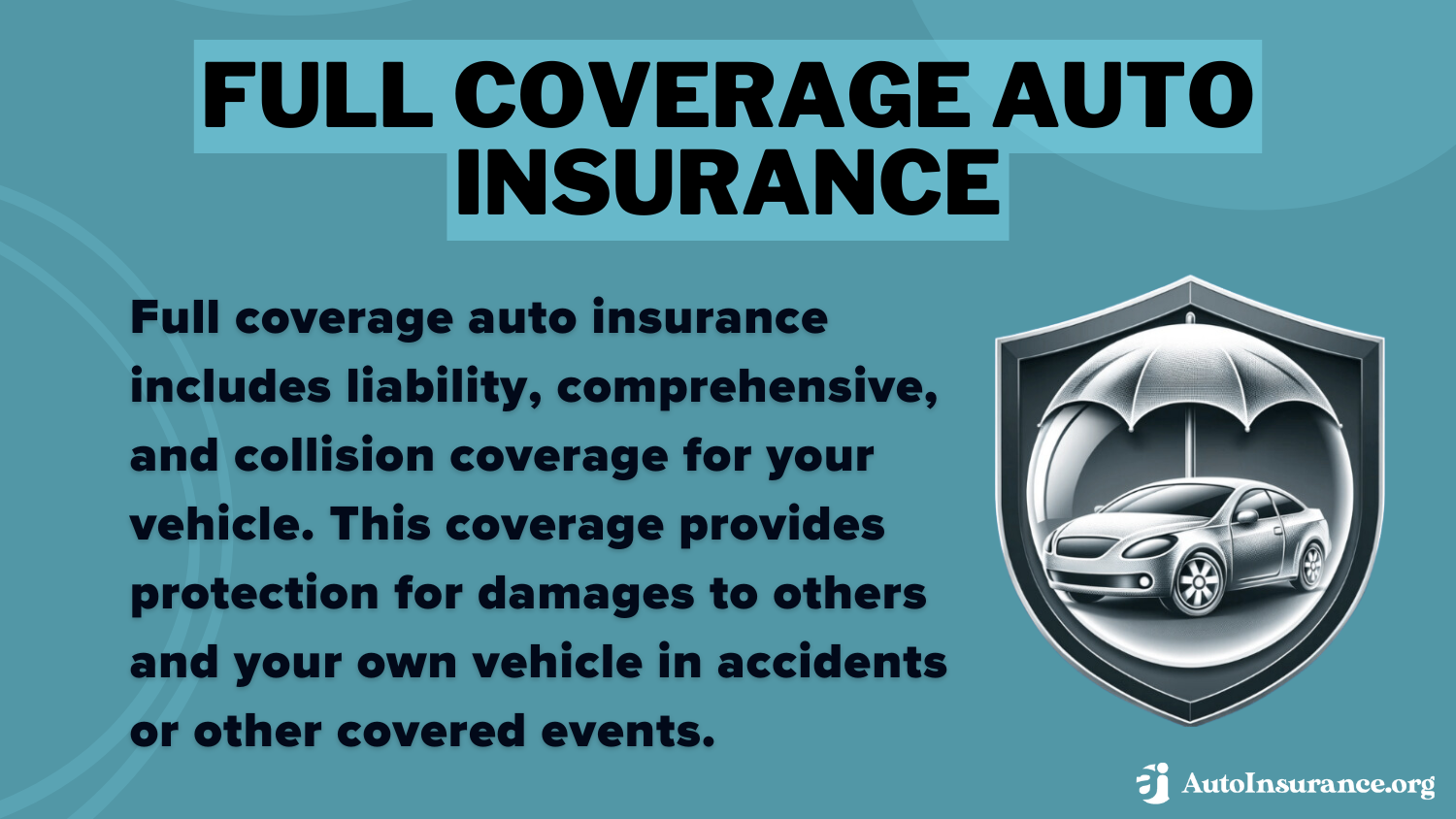 State Farm Auto Insurance Review: Full coverage auto insurance Definition Card