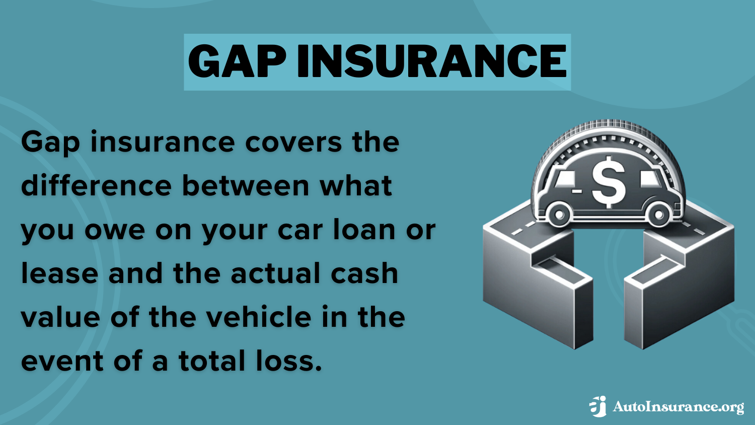 Best Queens Village, New York Auto Insurance: Gap Insurance Definition Card