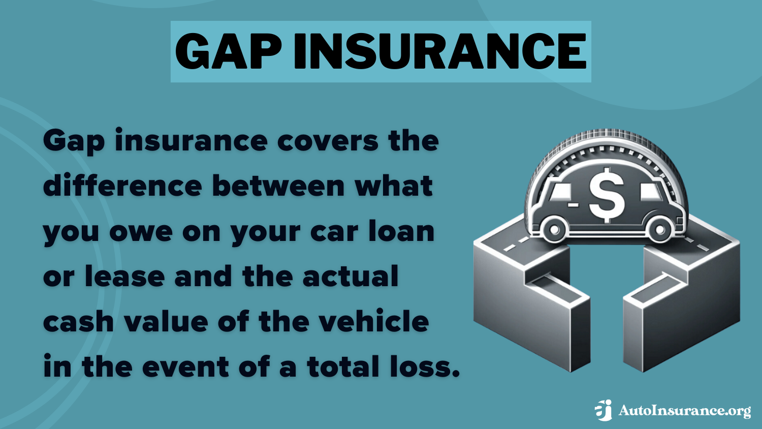 Gap Insurance