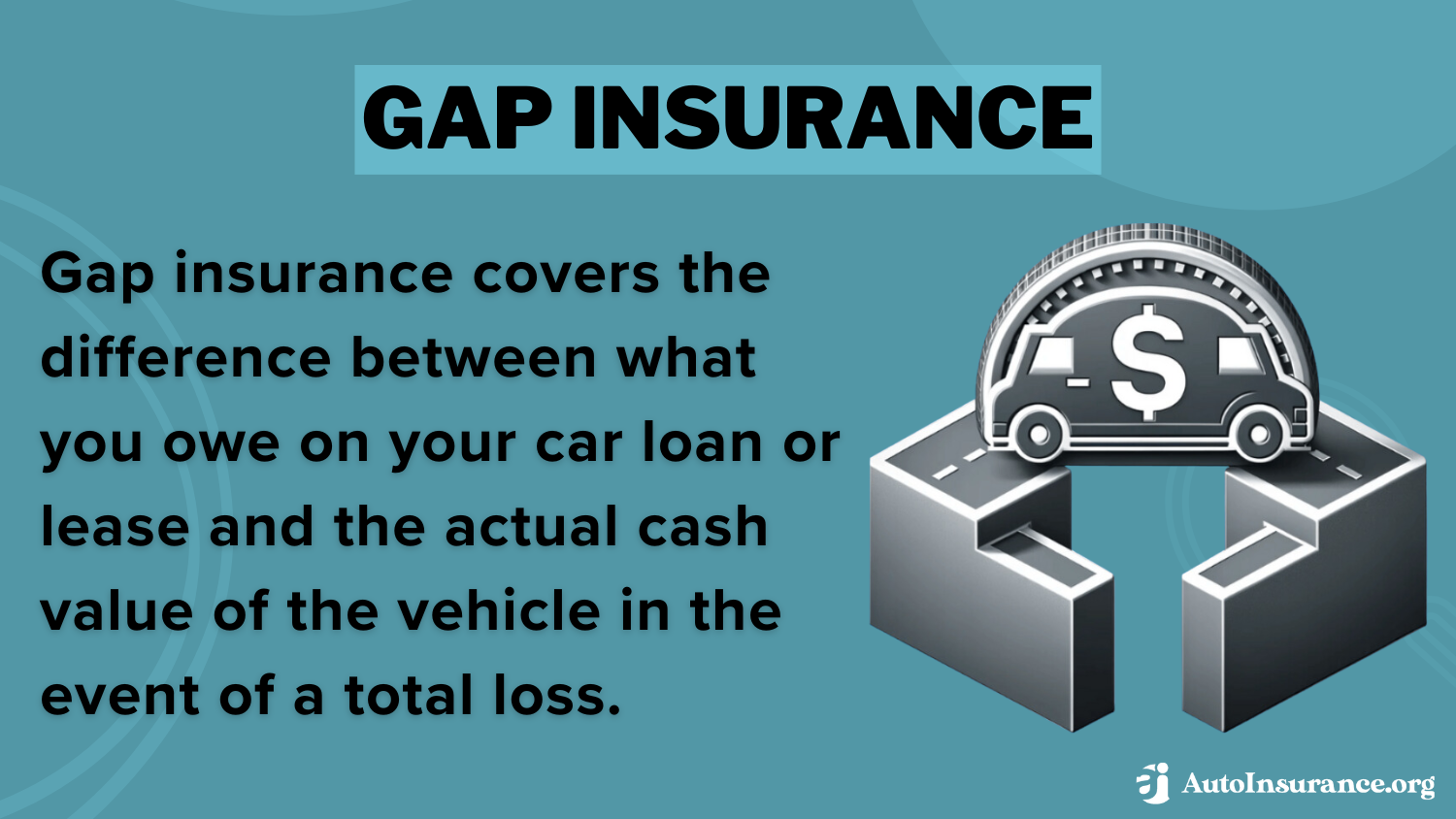 cheap gap insurance in Indiana: gap insurance defined