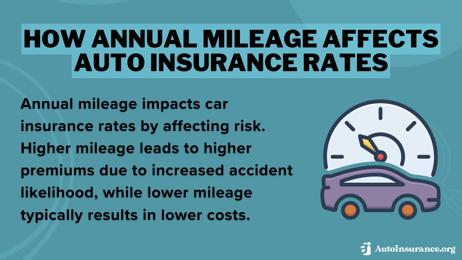 Best Baton Rouge, Louisiana Auto Insurance: How Annual Mileage Affects Auto Insurance Rates Definition Card