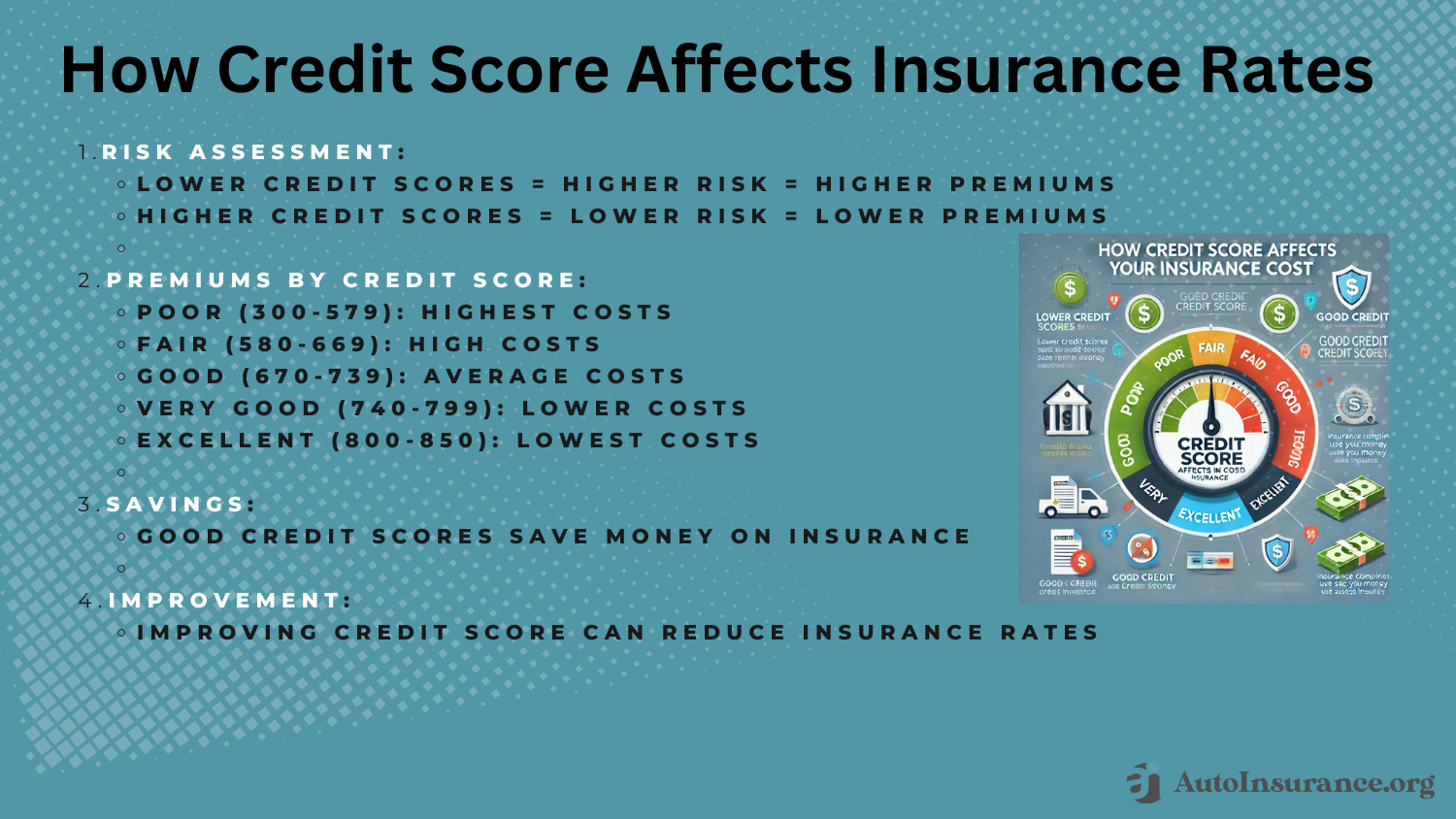 Best Greenwood, South Carolina Auto Insurance Infographic