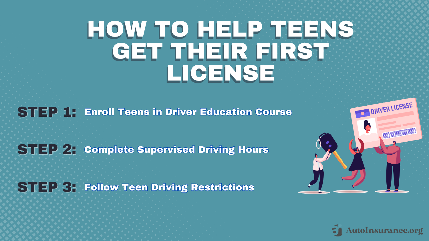 Best Naples, Florida Auto Insurance: How to Help Teen Drivers Get Their First License Definition Card