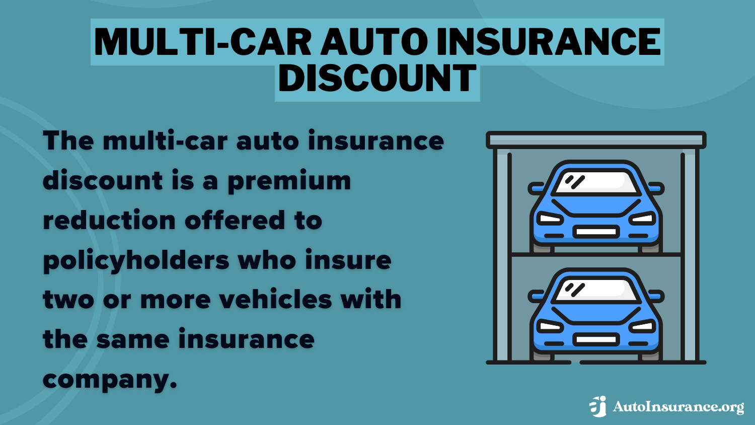 State farm auto insurance discounts: multi-car auto insurance discount definition card