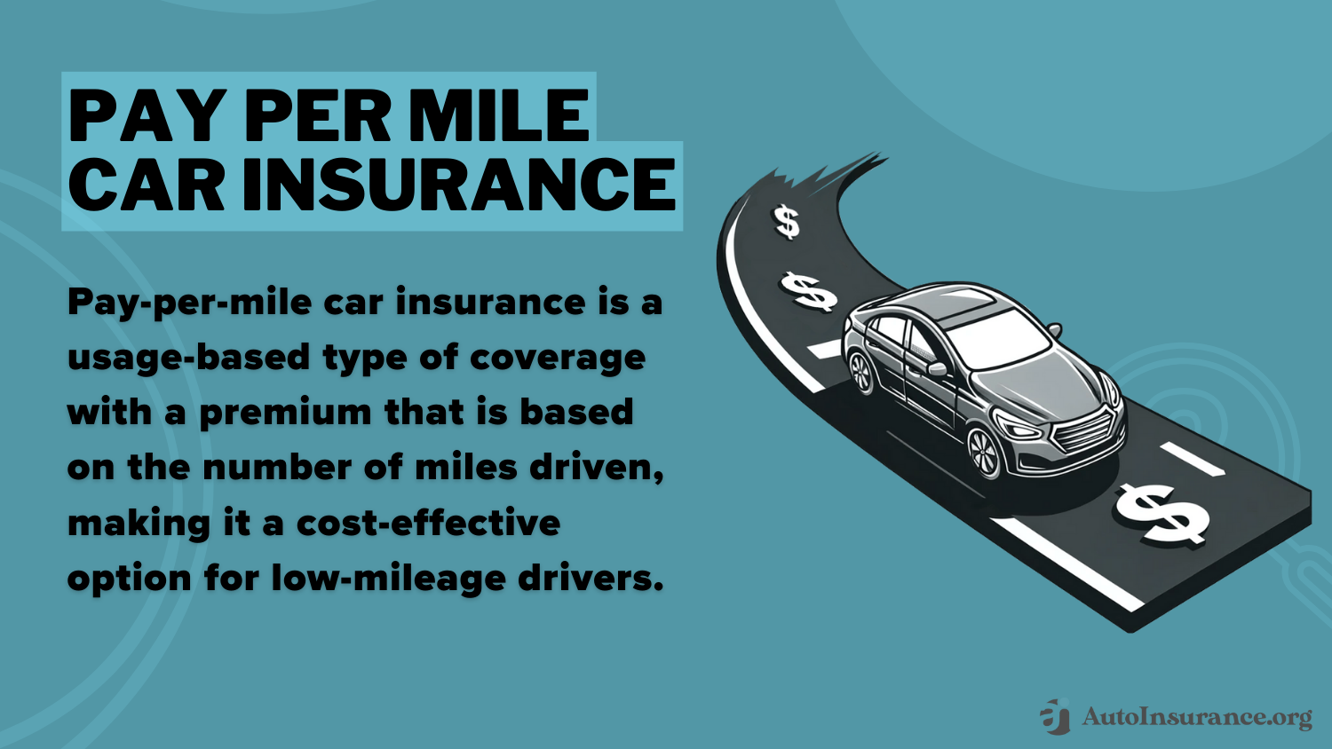 How Annual Mileage Affects Your Auto Insurance Rates: Pay Per Mile Car Insurance Definition Card