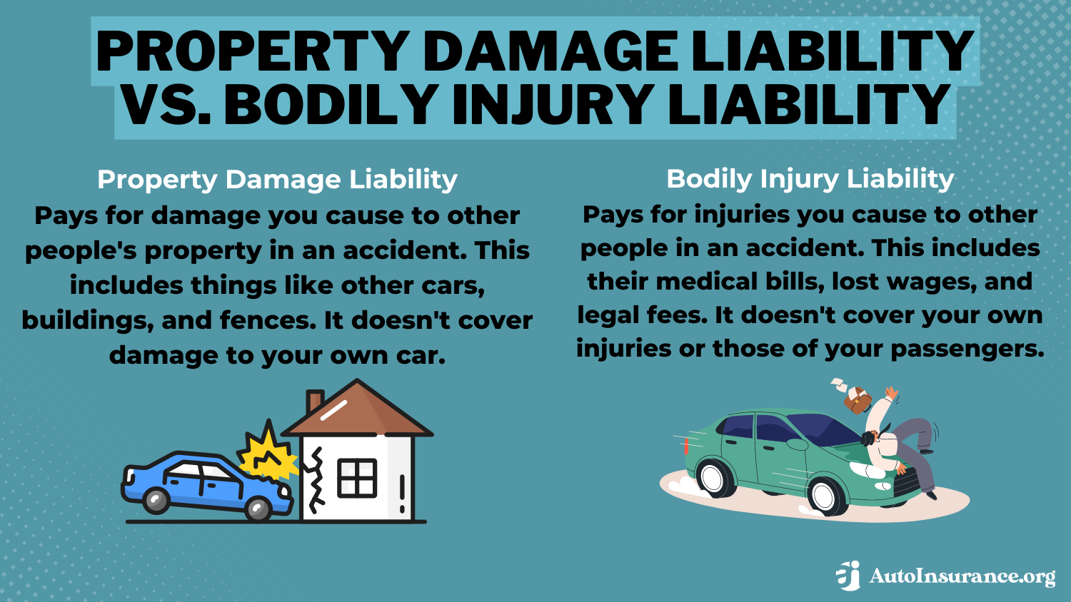 Uninsured Motorist Property Damage (UMPD) Coverage: Property Damage Liability vs. Bodily Injury Liability Definition Card