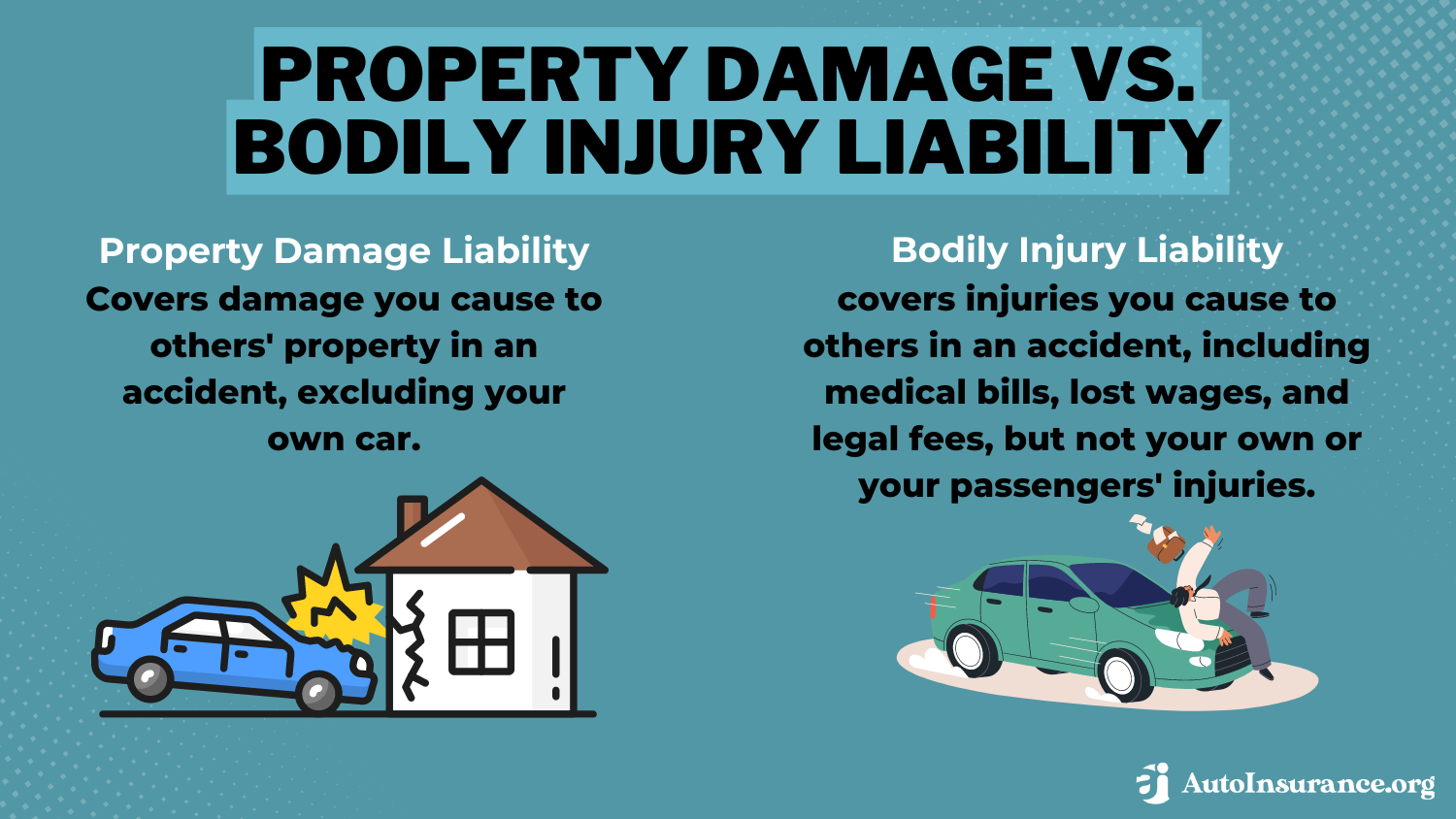 Property Damage VS. Bodily Injury Liability: How to Settle a Car Accident Without Auto Insurance