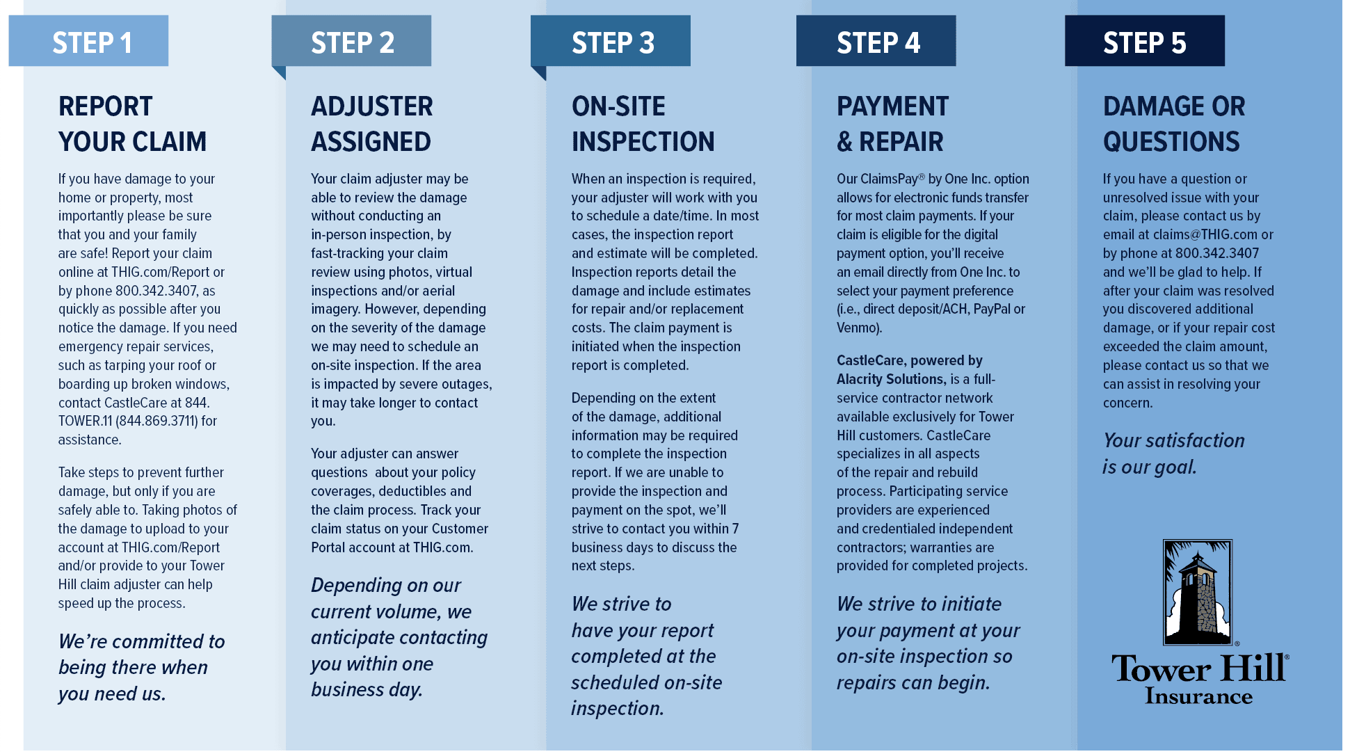 Provider Site: Tower Hill Auto Insurance Review Provider Site: Tower Hill Auto Insurance Review