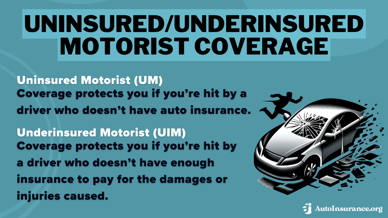 Uninsured-Underinsured Motorist Coverage Uninsured/Underinsured Motorist Coverage Definition Card: Uninsured Motorist Property Damage Coverage