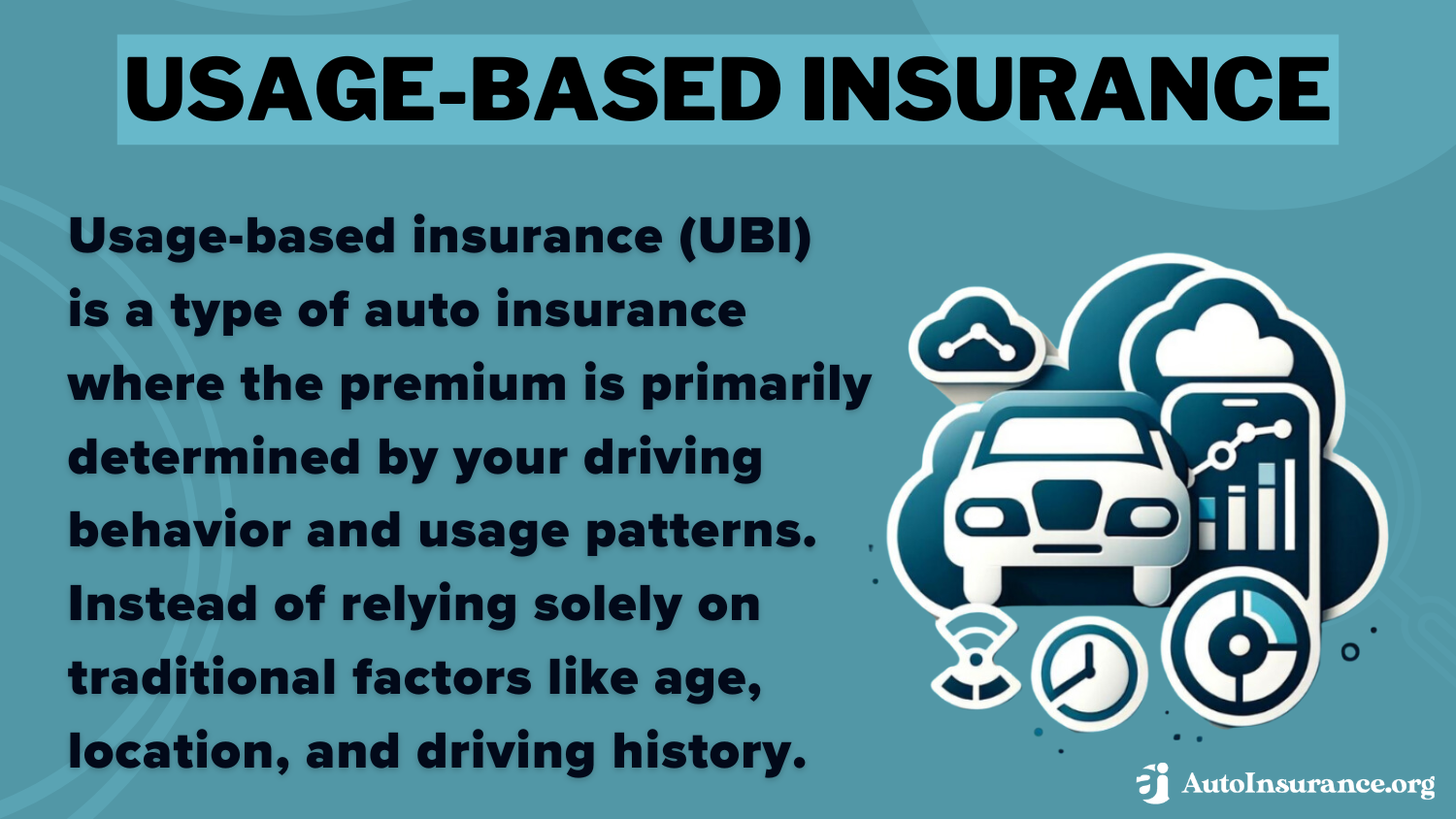 Best Bluefield, West Virginia Auto Insurance: Usage-Based Insurance Definition Card