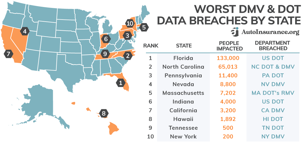 Worst DMV/DOT Breaches by State