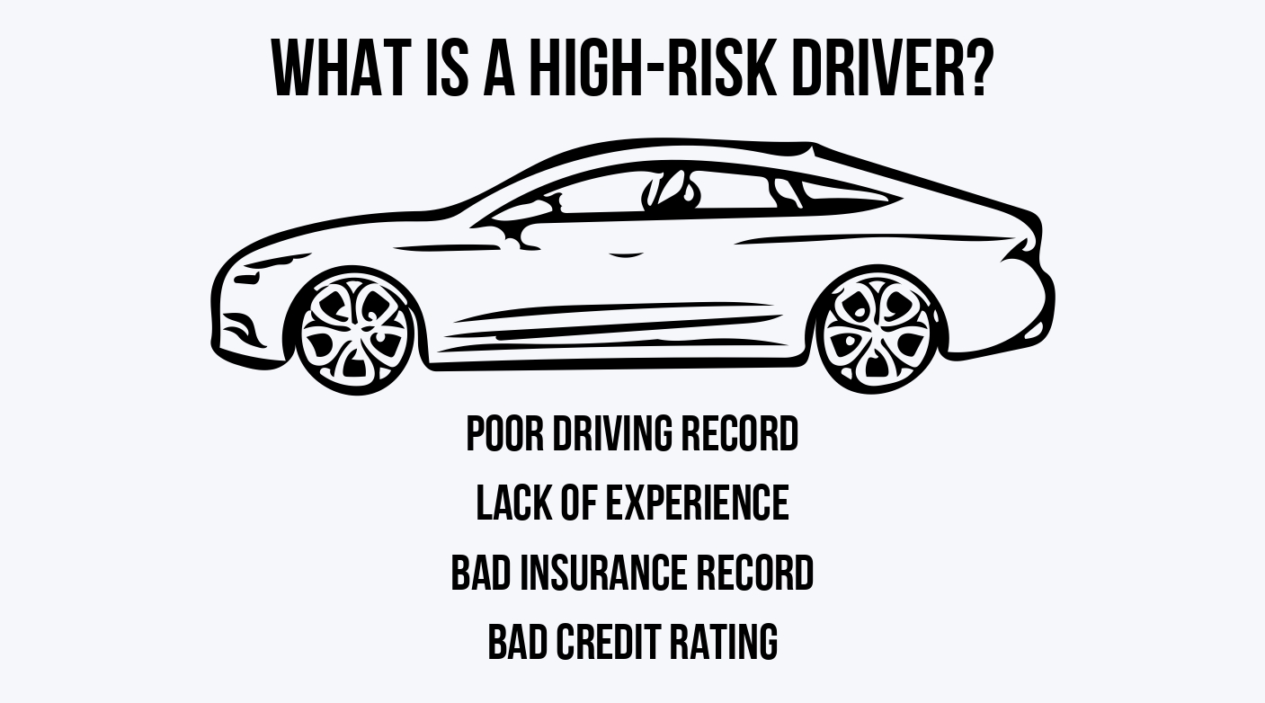 High Risk Driving Profiles- autoinsurance.org