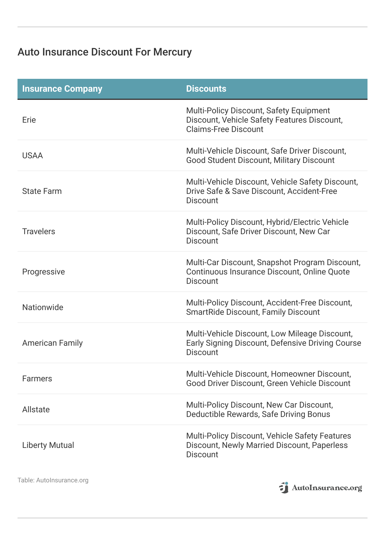 <h3>Auto Insurance Discount For Mercury</h3>