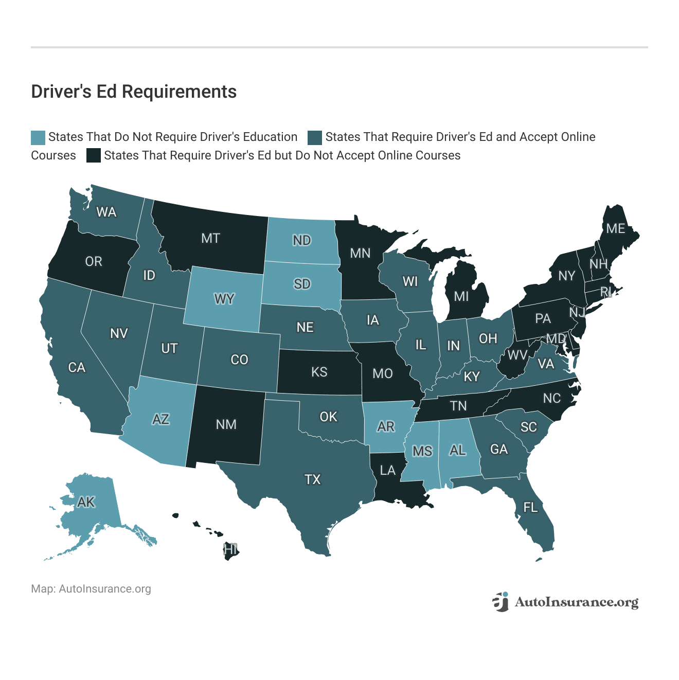 <h3>Driver's Ed Requirements</h3>