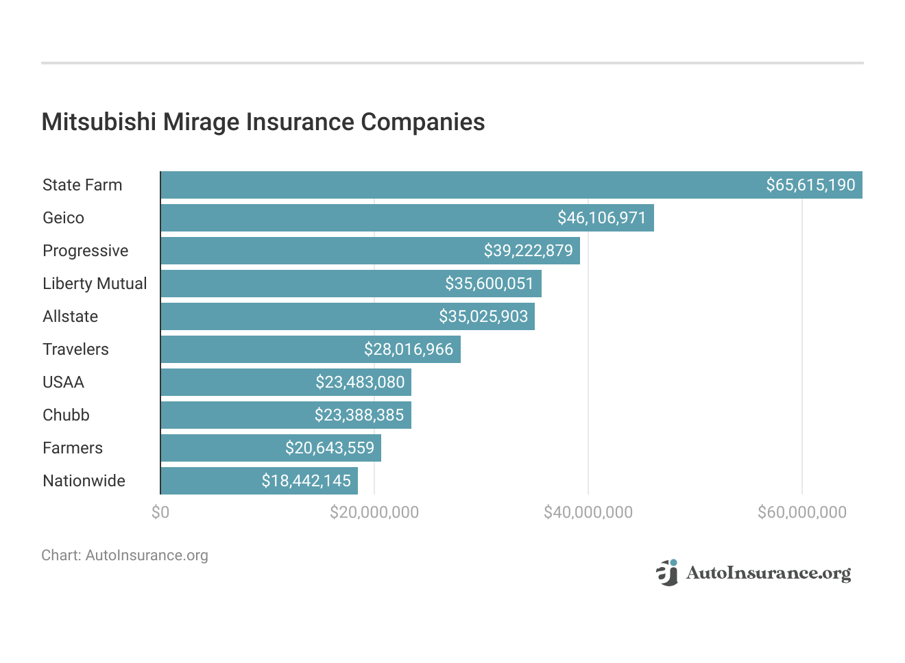 <h3>Mitsubishi Mirage Insurance Companies</h3>