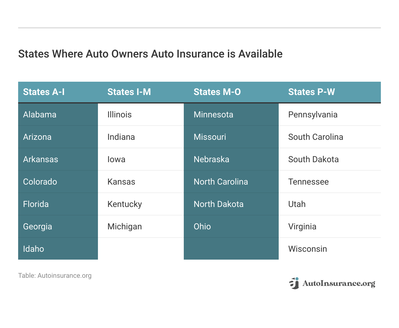 <h3>States Where Auto Owners Auto Insurance is Available</h3>
