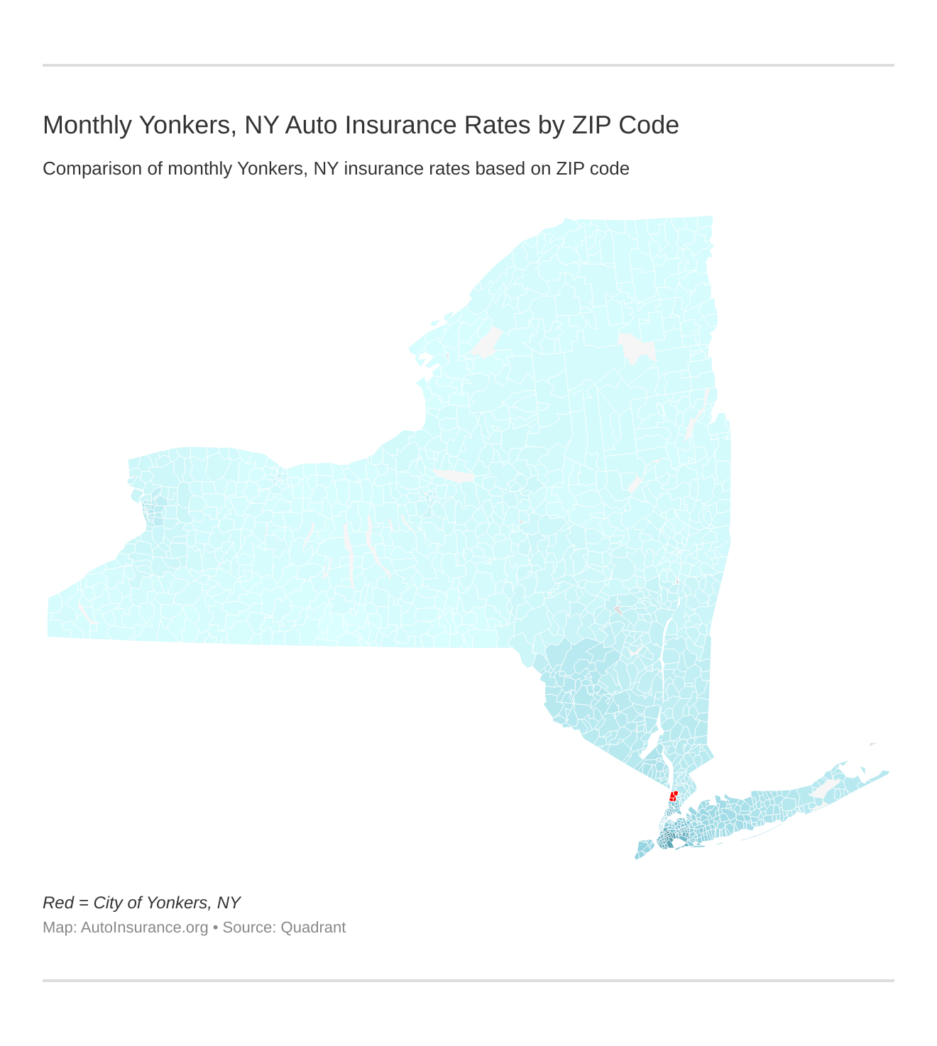 Monthly Yonkers, NY Auto Insurance Rates by ZIP Code